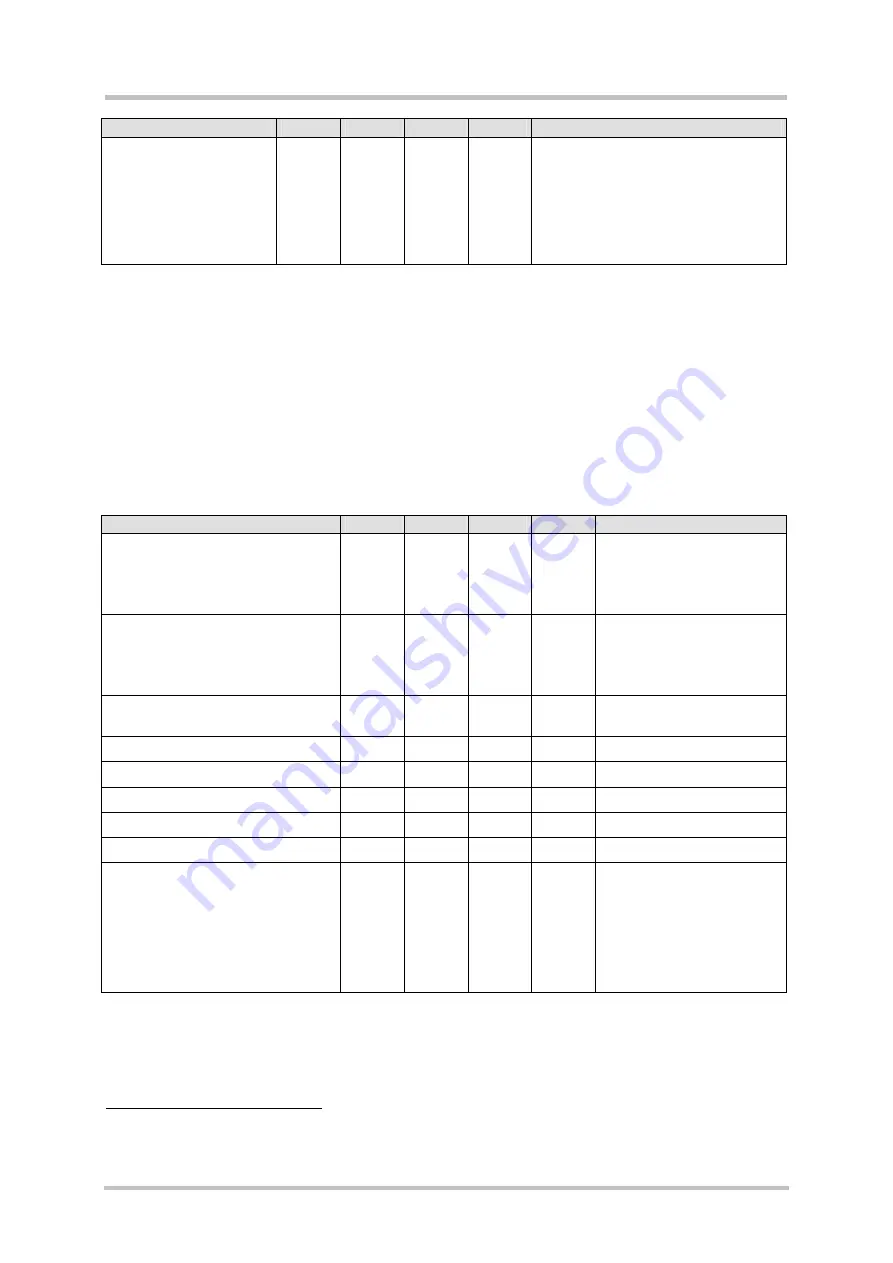 Siemens AC75 Hardware Interface Description Download Page 100