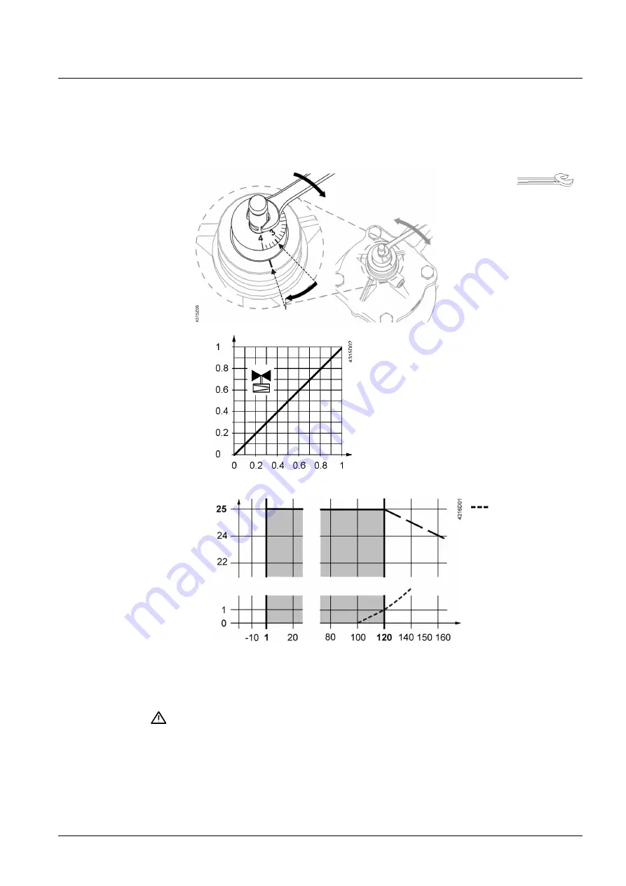 Siemens ACVATIX VPF53 Series Manual Download Page 9