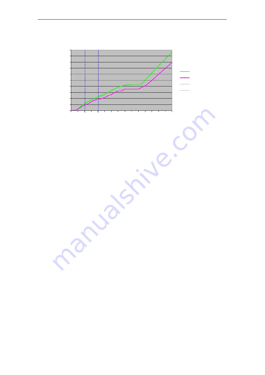 Siemens Add 7 AddFEM Manual Download Page 57