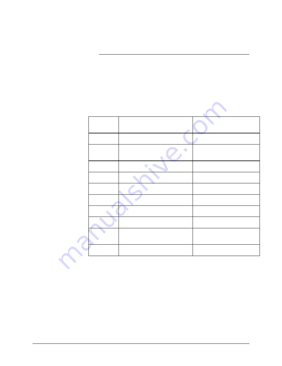 Siemens Advance Network Gateway User Manual Download Page 58