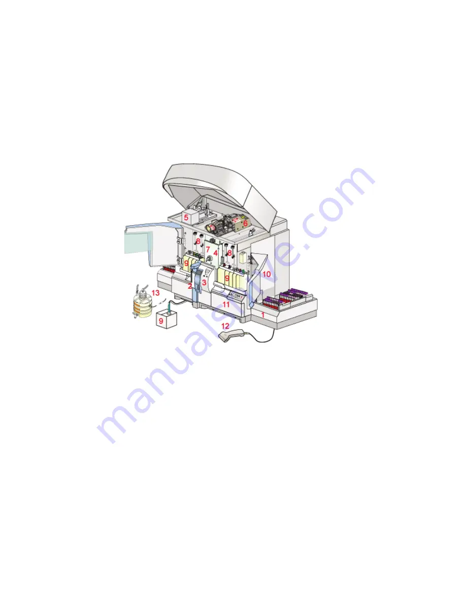 Siemens ADVIA 2120 Operator'S Manual Download Page 7