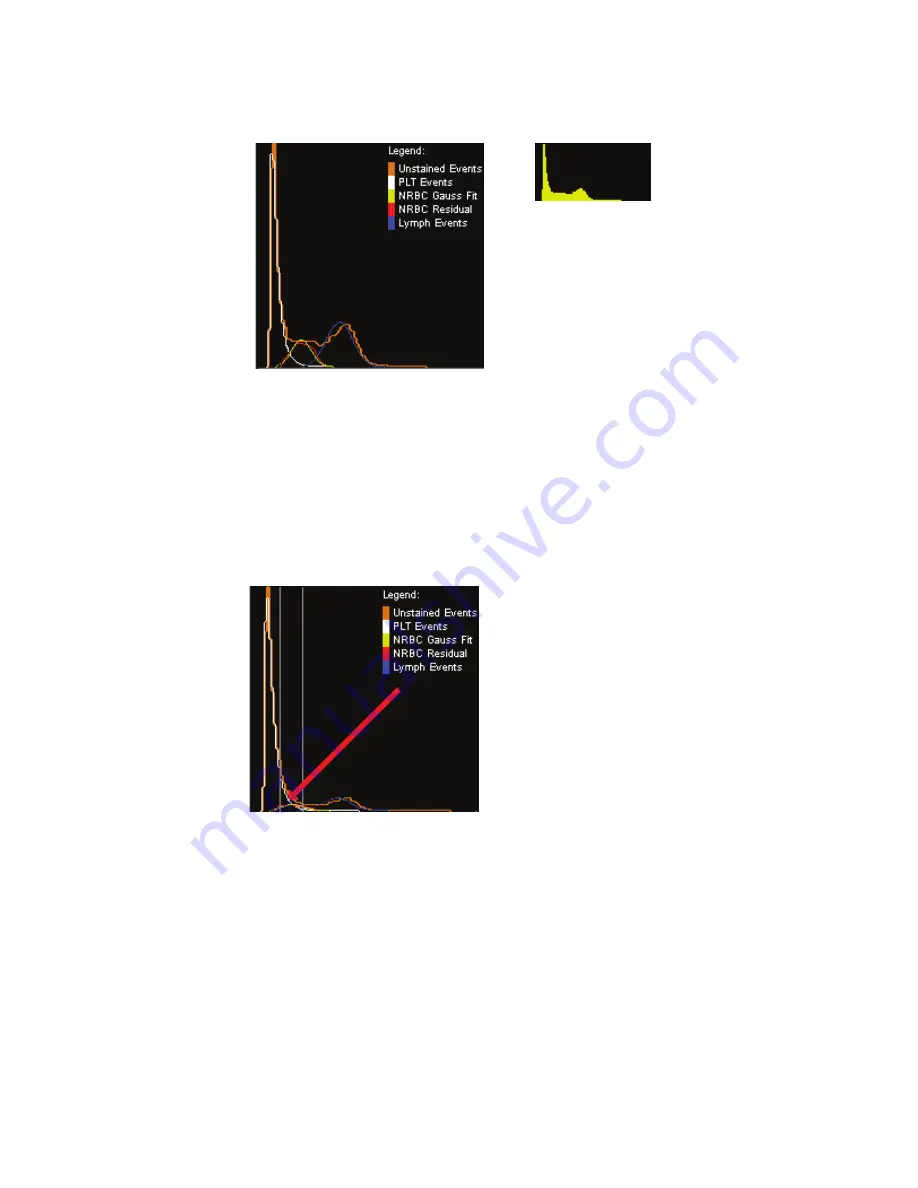 Siemens ADVIA 2120 Operator'S Manual Download Page 168