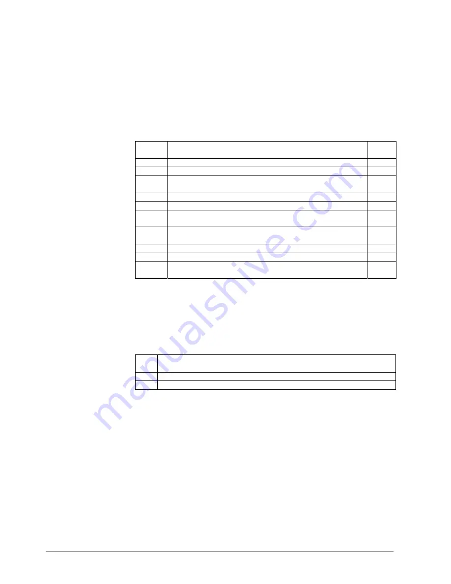 Siemens AGM60.4A9 Basic Documentation Download Page 116