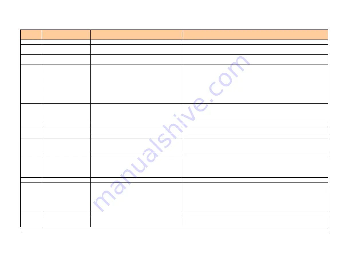 Siemens AGM60.4A9 Basic Documentation Download Page 239