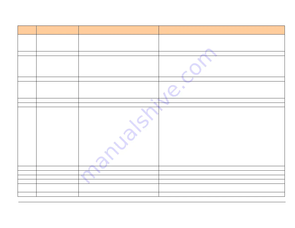 Siemens AGM60.4A9 Basic Documentation Download Page 240