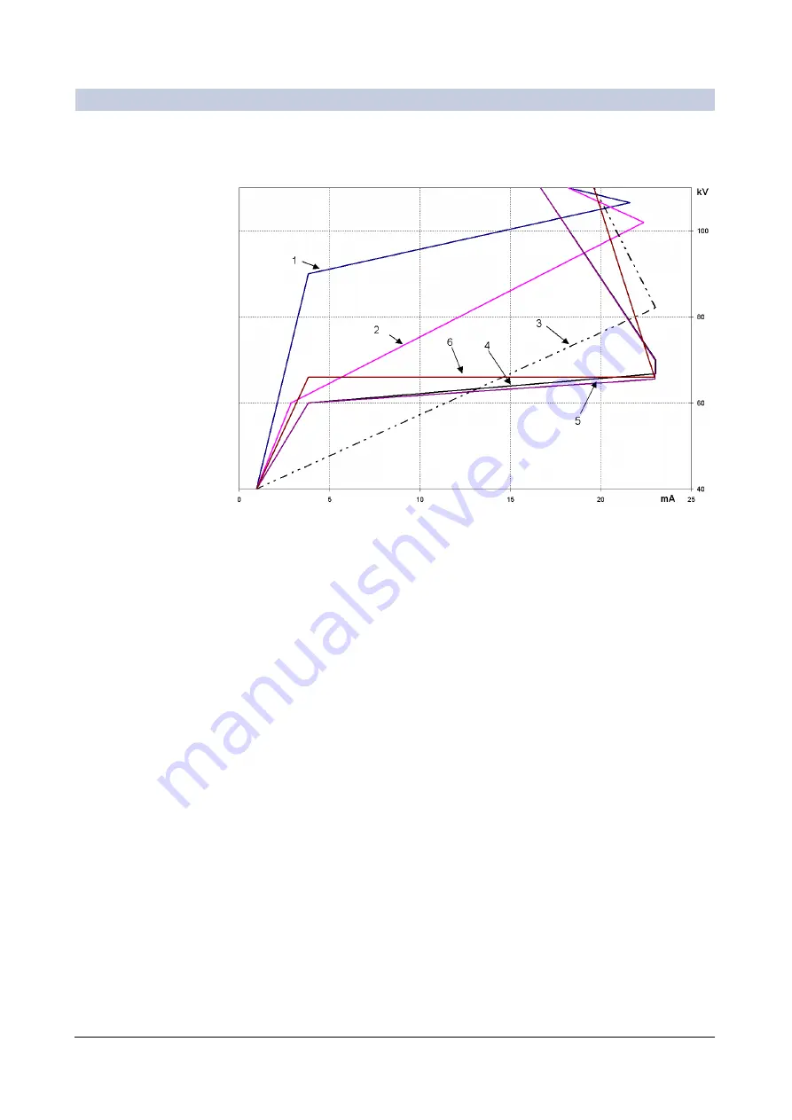 Siemens ARCADIS Varic Operator'S Manual Download Page 408