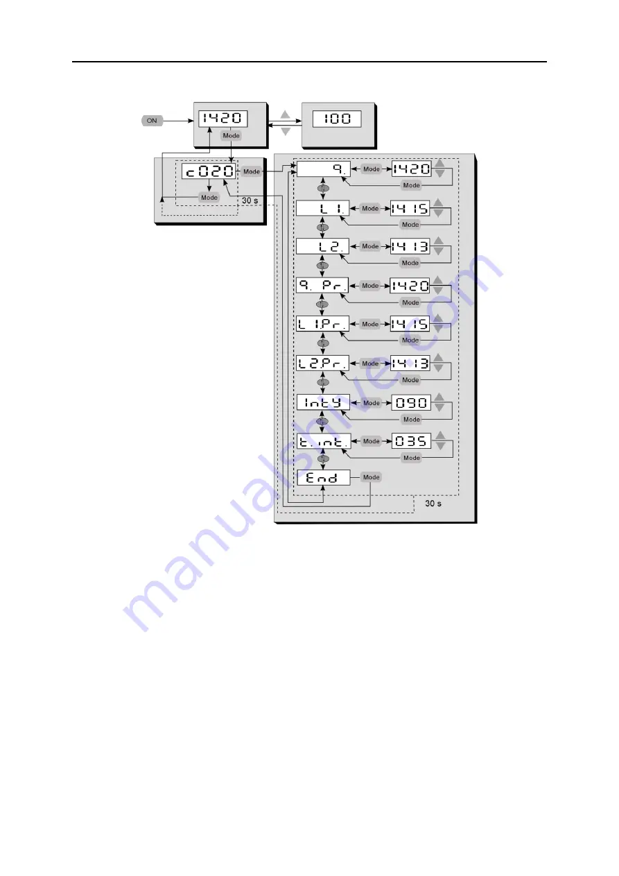 Siemens Ardoptix PT 140 AF1 Operating Manual Download Page 19