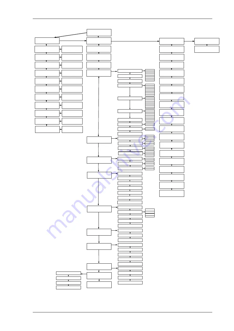 Siemens Argus 7SR11 Manual Download Page 99