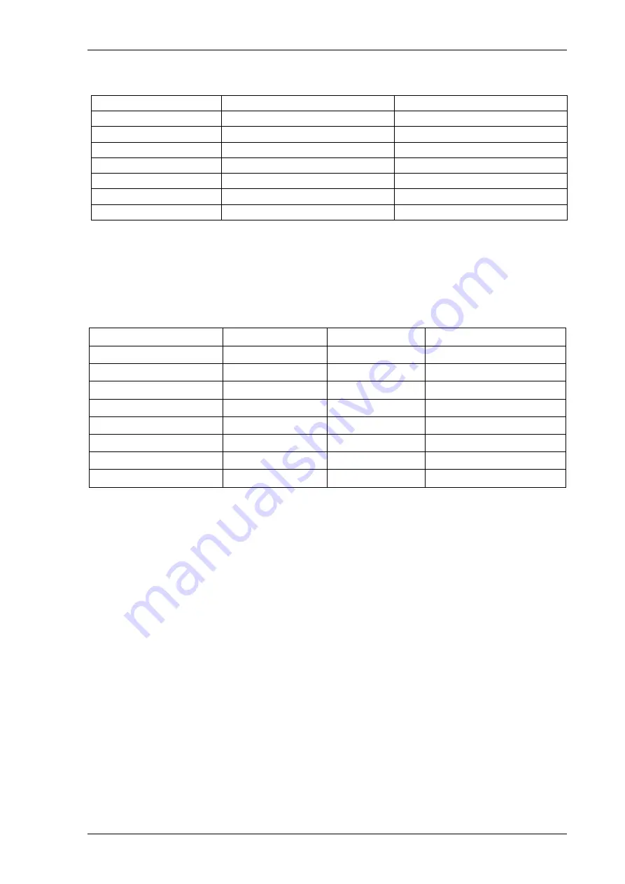 Siemens Argus 7SR11 Manual Download Page 311