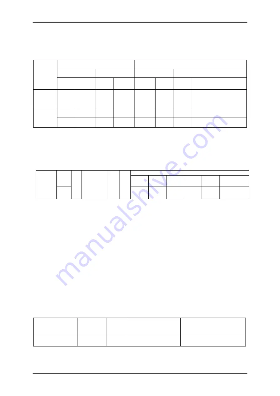 Siemens Argus 7SR11 Manual Download Page 318