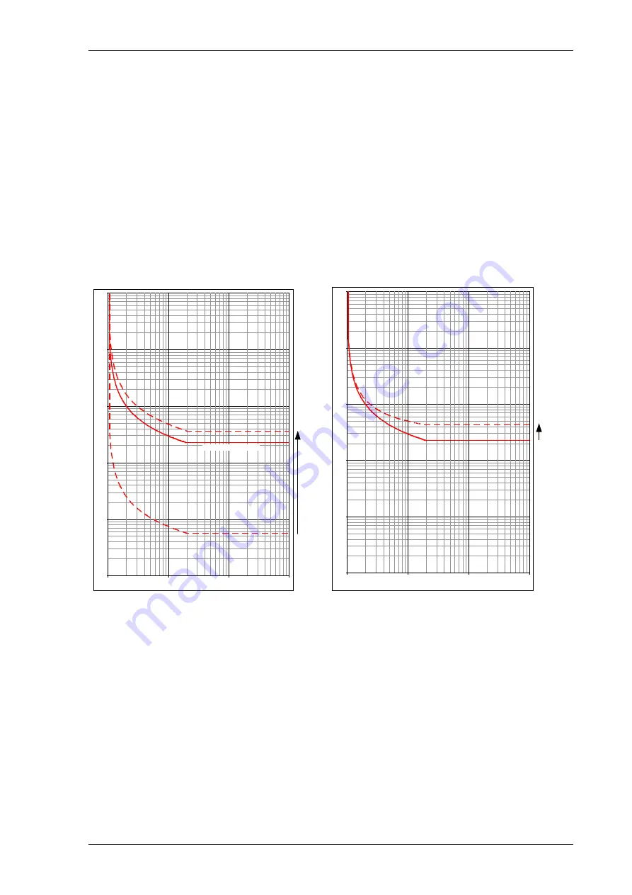 Siemens Argus 7SR11 Manual Download Page 367