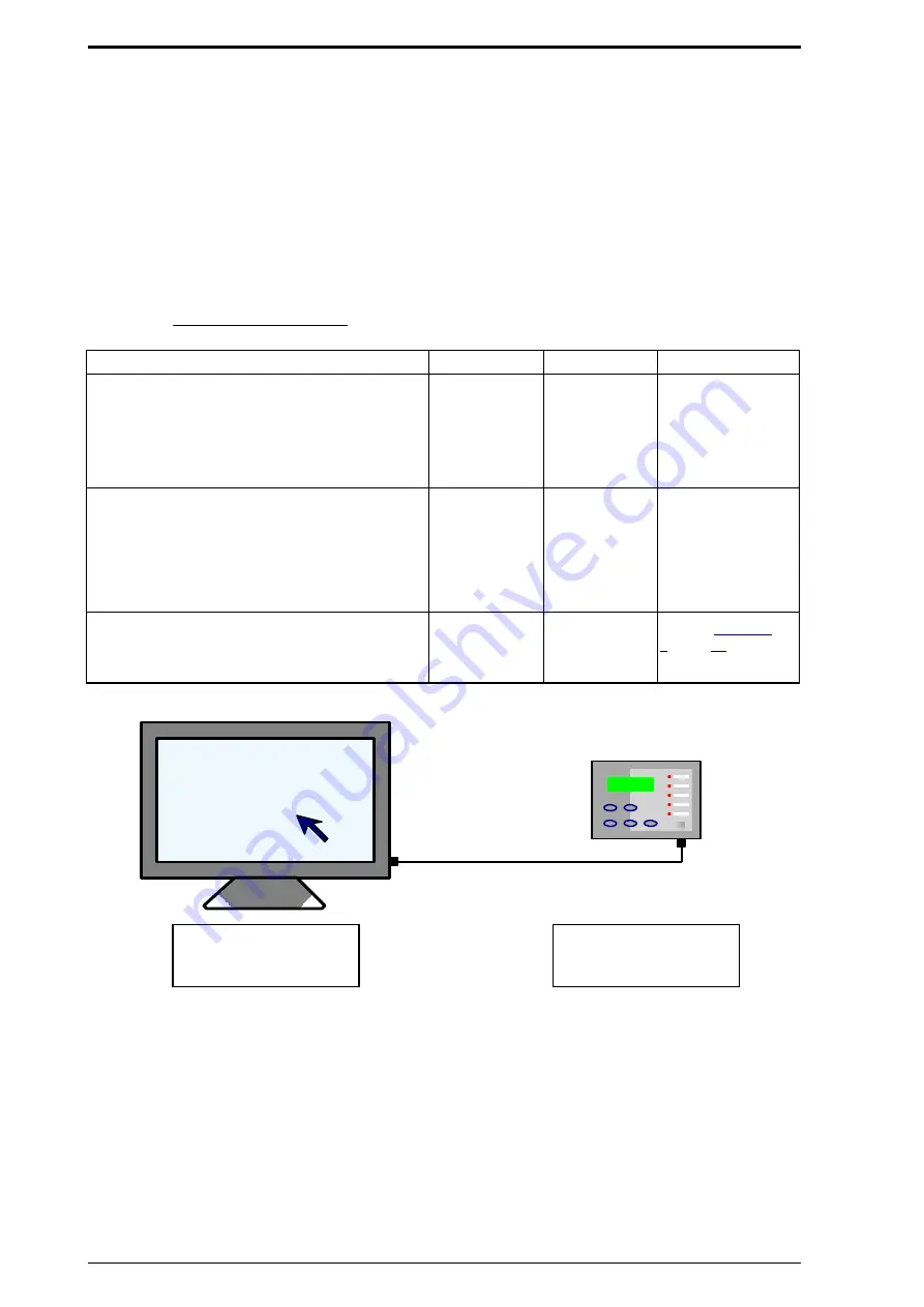 Siemens Argus 7SR21 Technical Manual Download Page 388