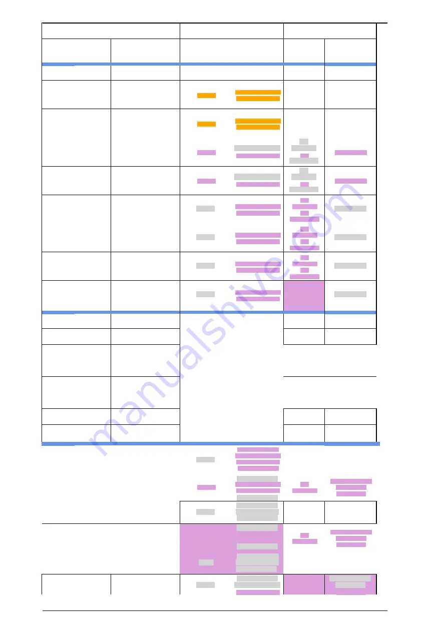 Siemens Argus 7SR21 Technical Manual Download Page 440