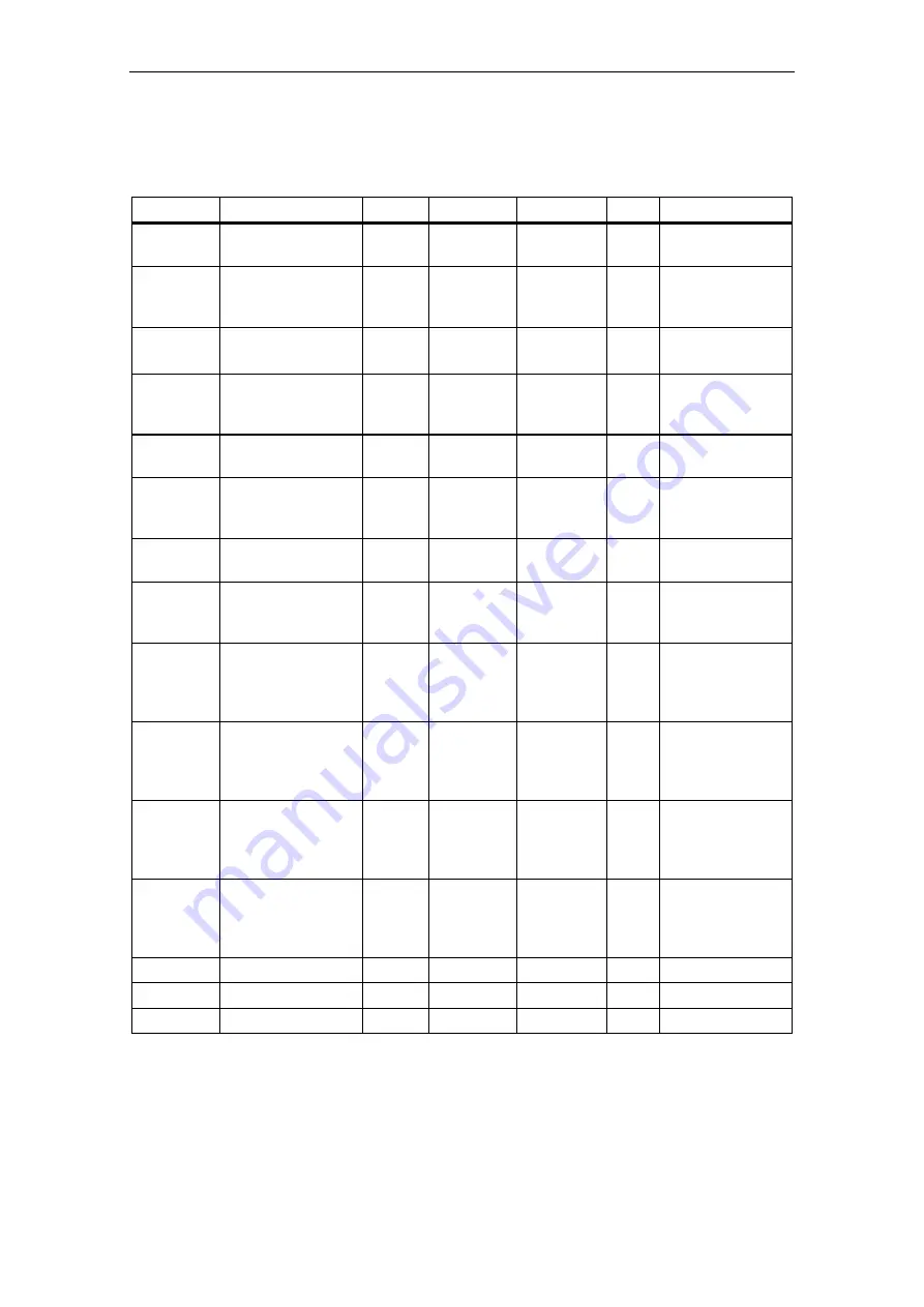 Siemens ASIC SIM 1-2 Function Manual Download Page 37