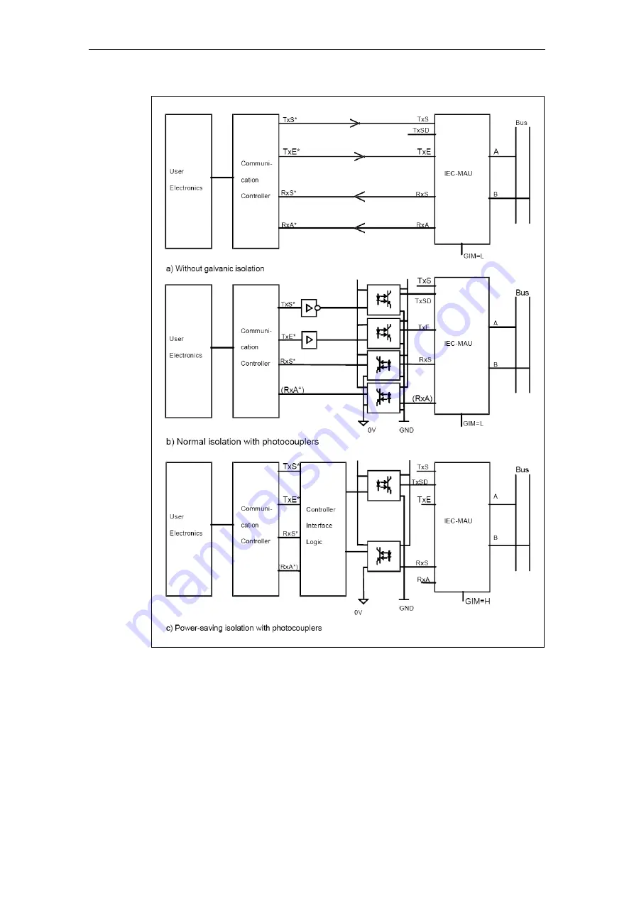 Siemens ASIC SIM 1-2 Function Manual Download Page 46