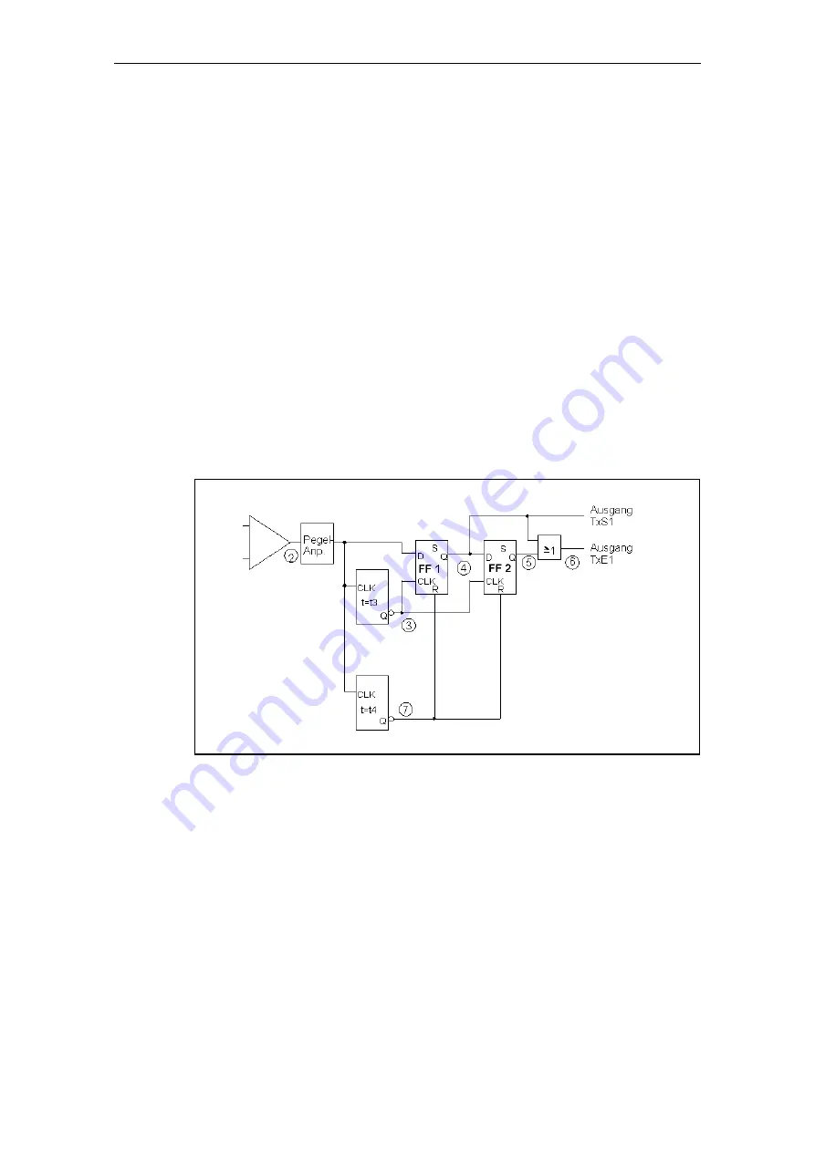 Siemens ASIC SIM 1-2 Function Manual Download Page 49