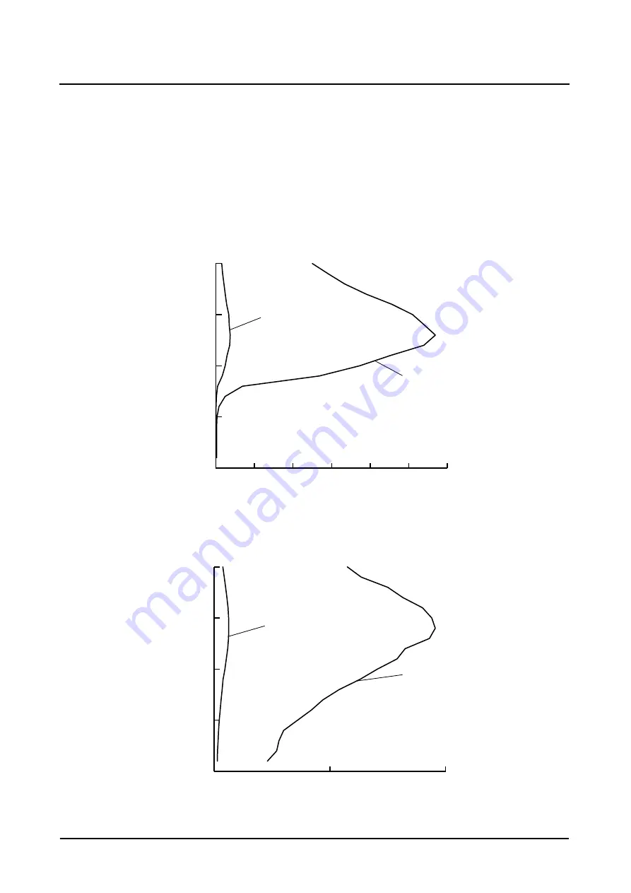 Siemens AXIOM Iconos R200 Operator'S Manual Download Page 22