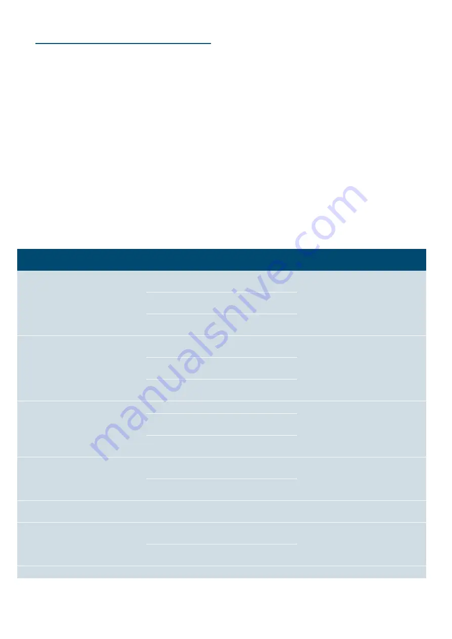 Siemens BE634LGS1W Instruction Manual Download Page 21