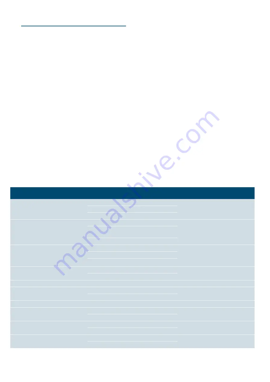 Siemens BE634LGS1W Instruction Manual Download Page 51