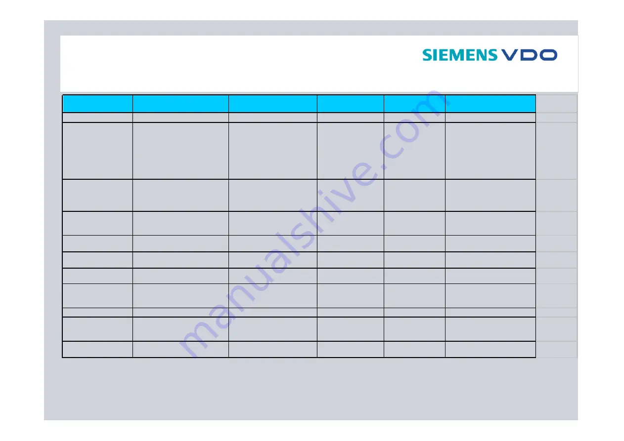 Siemens BENCHMARK PORTABLE NAVIGATION PN 2050 Comparison Manual Download Page 24