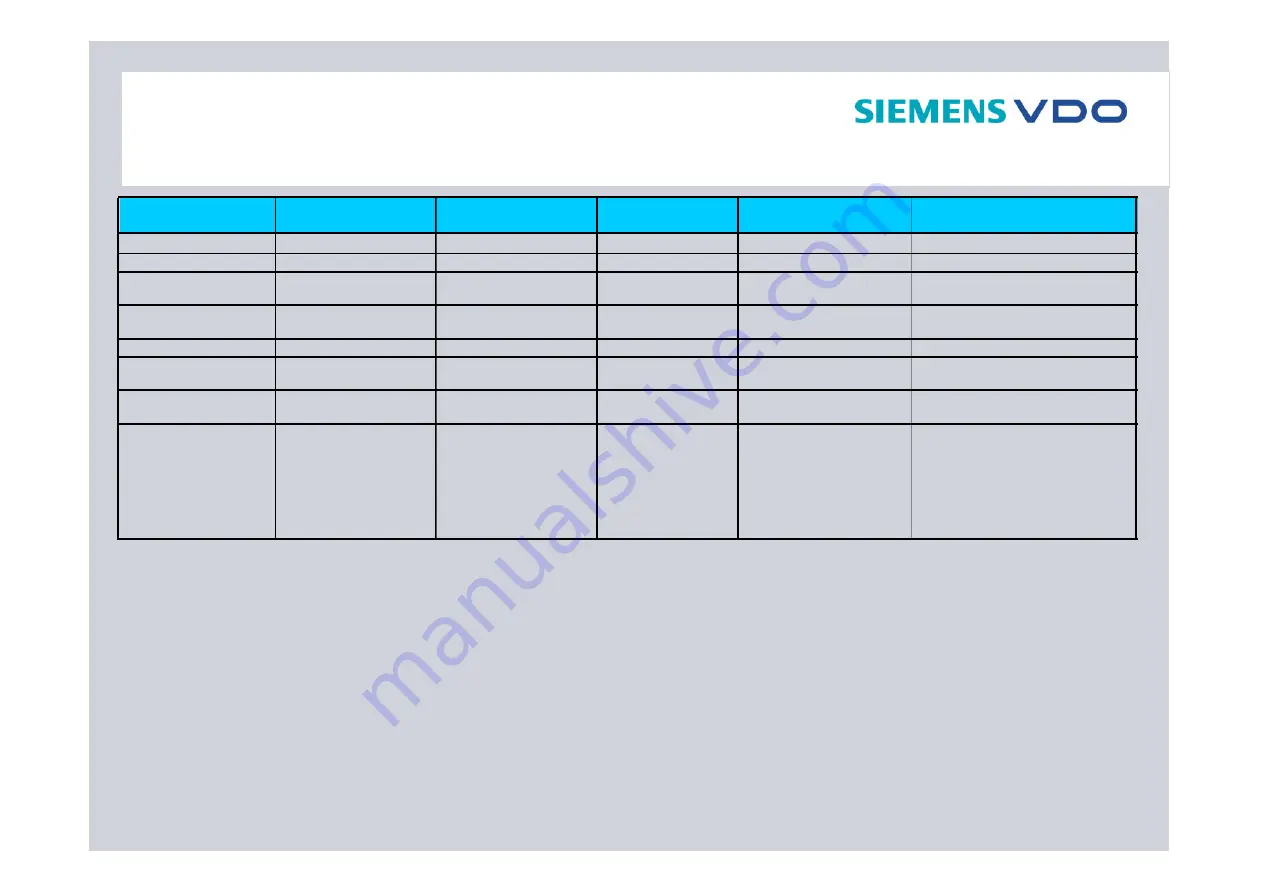 Siemens BENCHMARK PORTABLE NAVIGATION PN 2050 Скачать руководство пользователя страница 25