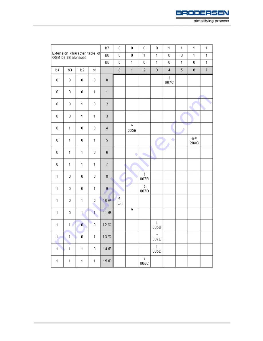 Siemens Brodersen MC55 Command Manual Download Page 22