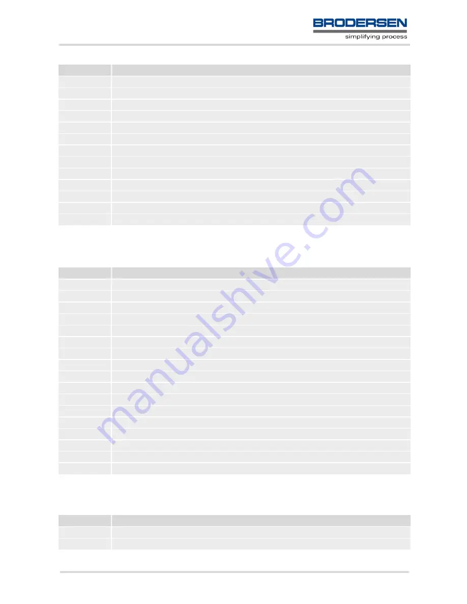 Siemens Brodersen MC55 Command Manual Download Page 73