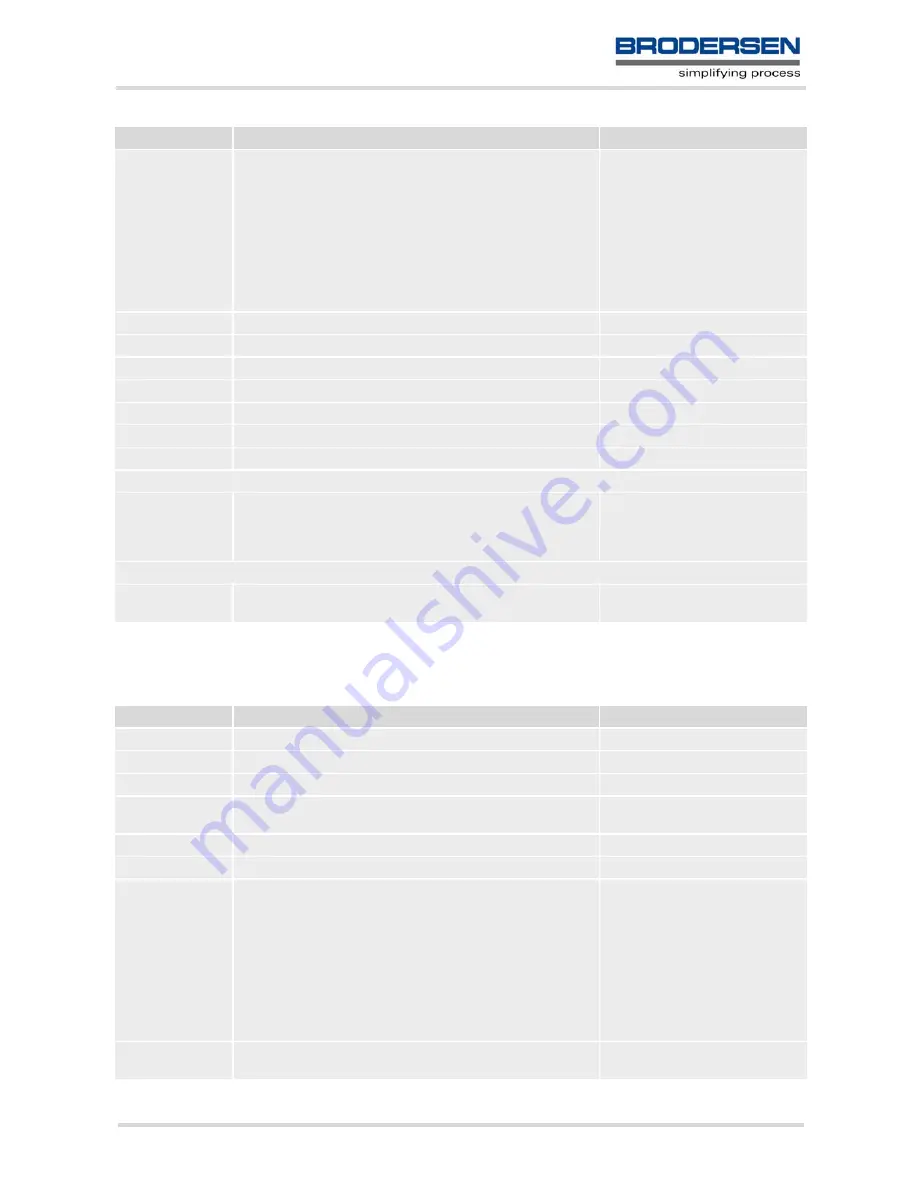 Siemens Brodersen MC55 Command Manual Download Page 254