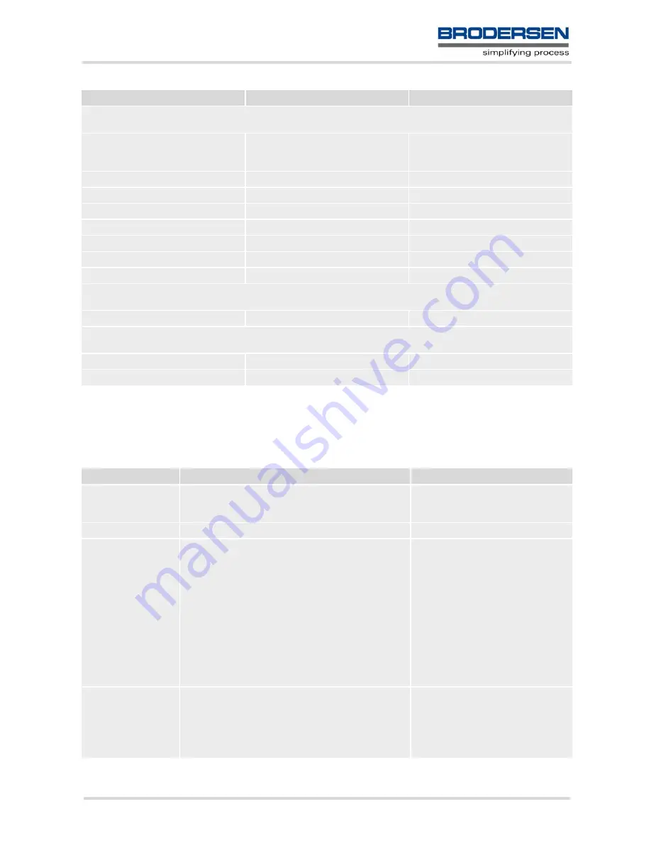 Siemens Brodersen MC55 Command Manual Download Page 445