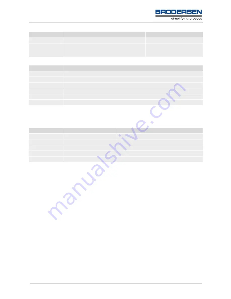 Siemens Brodersen MC55 Command Manual Download Page 446