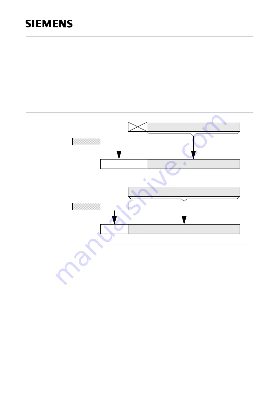 Siemens C16 Series Instruction Set Manual Download Page 119