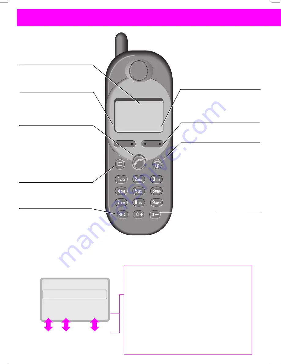 Siemens C35i User Manual Download Page 2