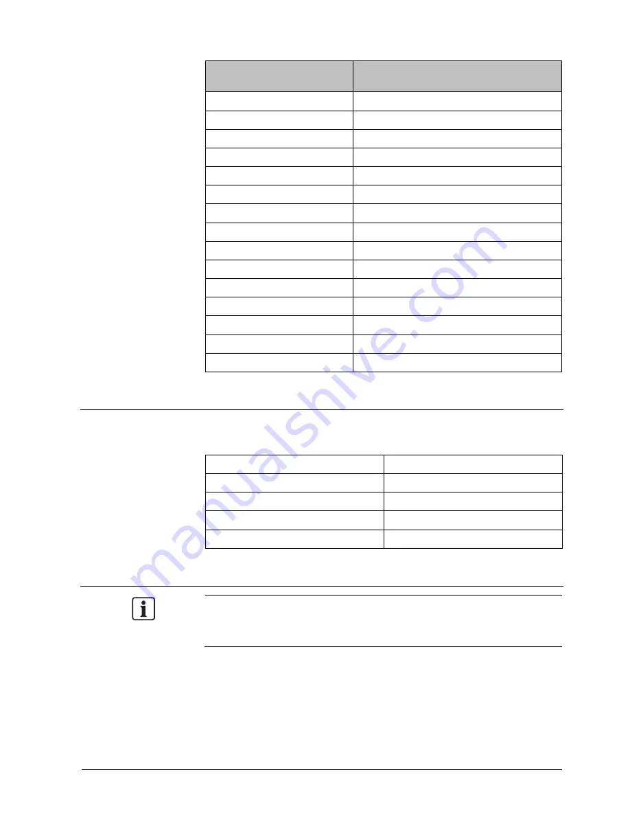 Siemens CCDA1445 Installation Manual Download Page 255