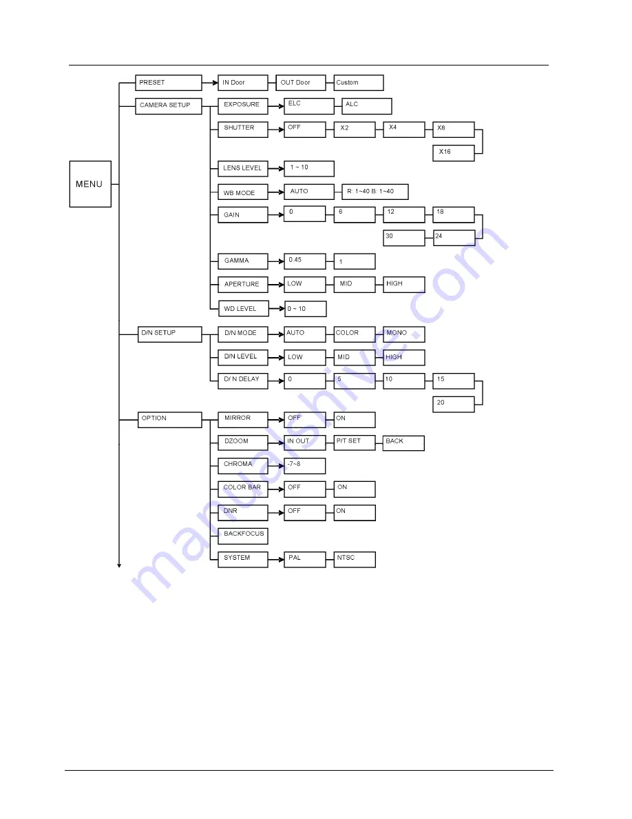 Siemens CCWC1345-LX Configuration Manual Download Page 16