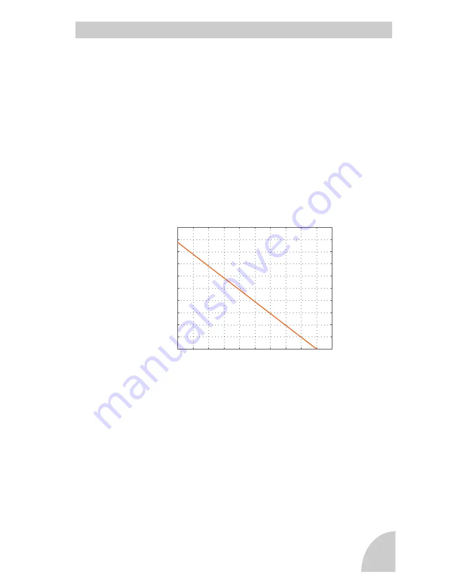 Siemens CD 3002 Manual Download Page 5