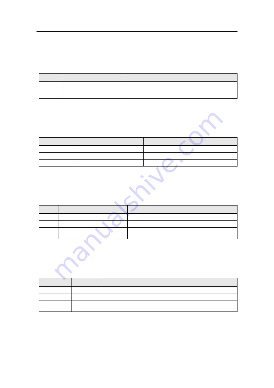 Siemens CIM4 10 PROFINET FW V2 Series Configuration Download Page 23