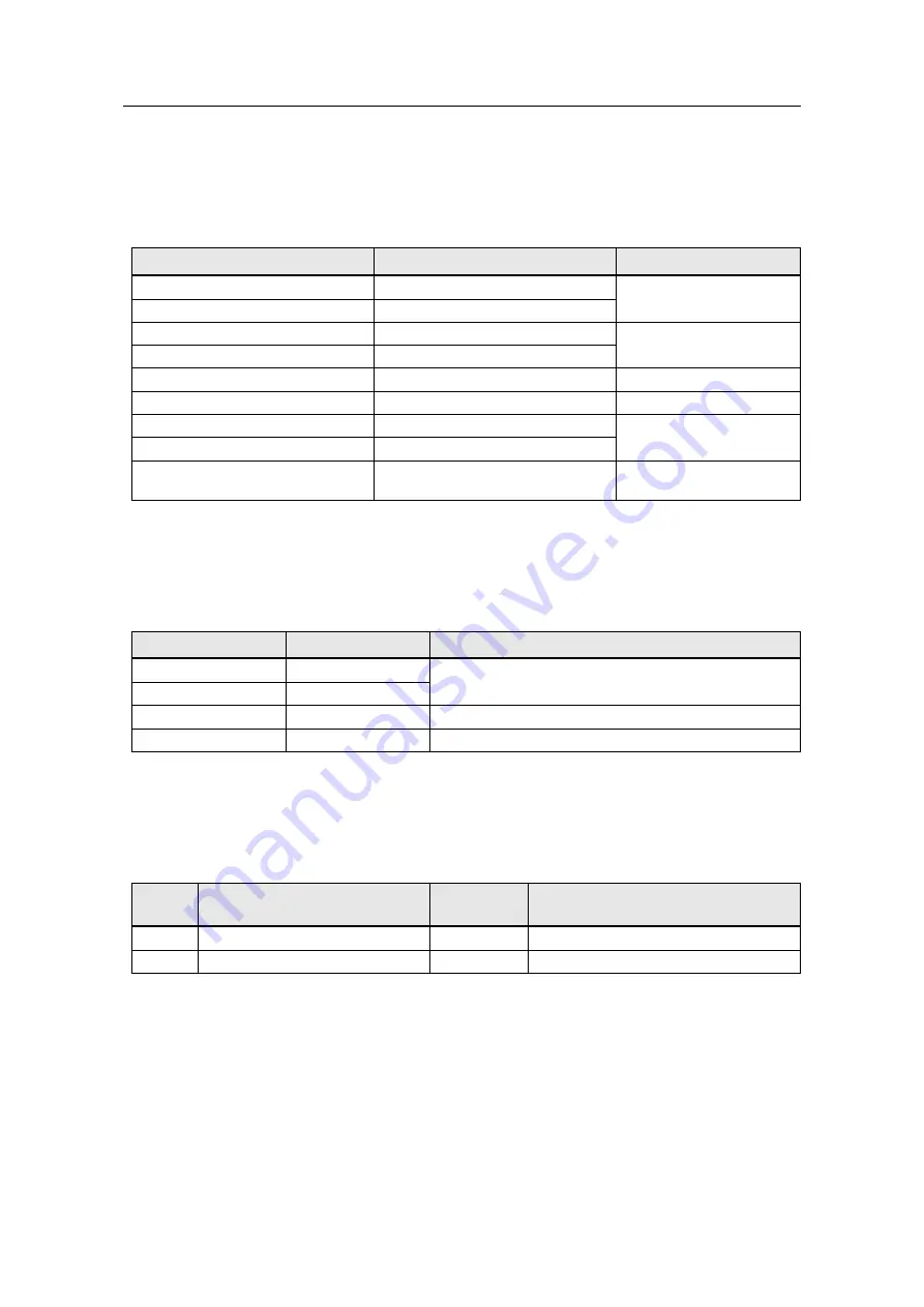 Siemens CIM4 10 PROFINET FW V2 Series Configuration Download Page 29