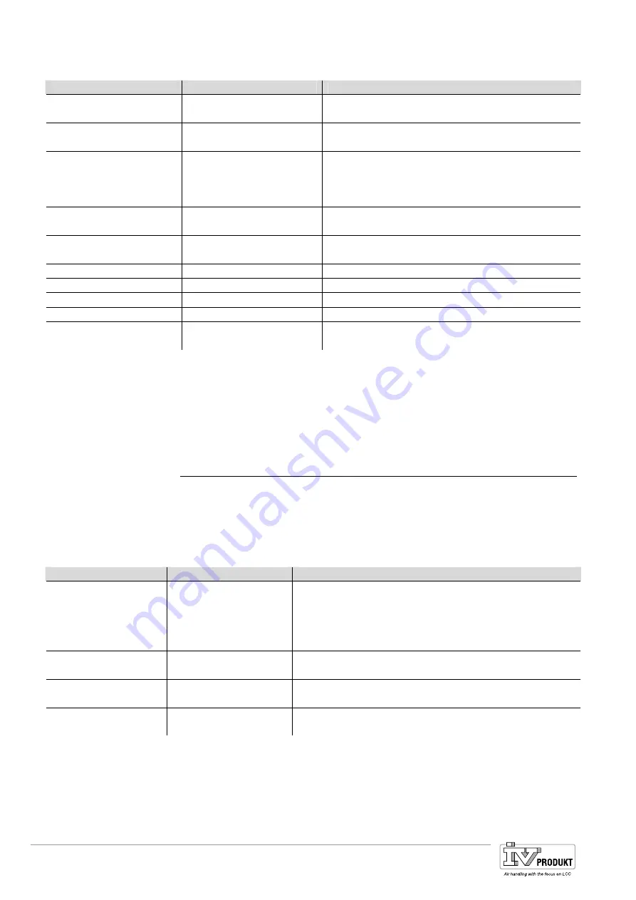 Siemens Climatix Series Basis Document Download Page 78