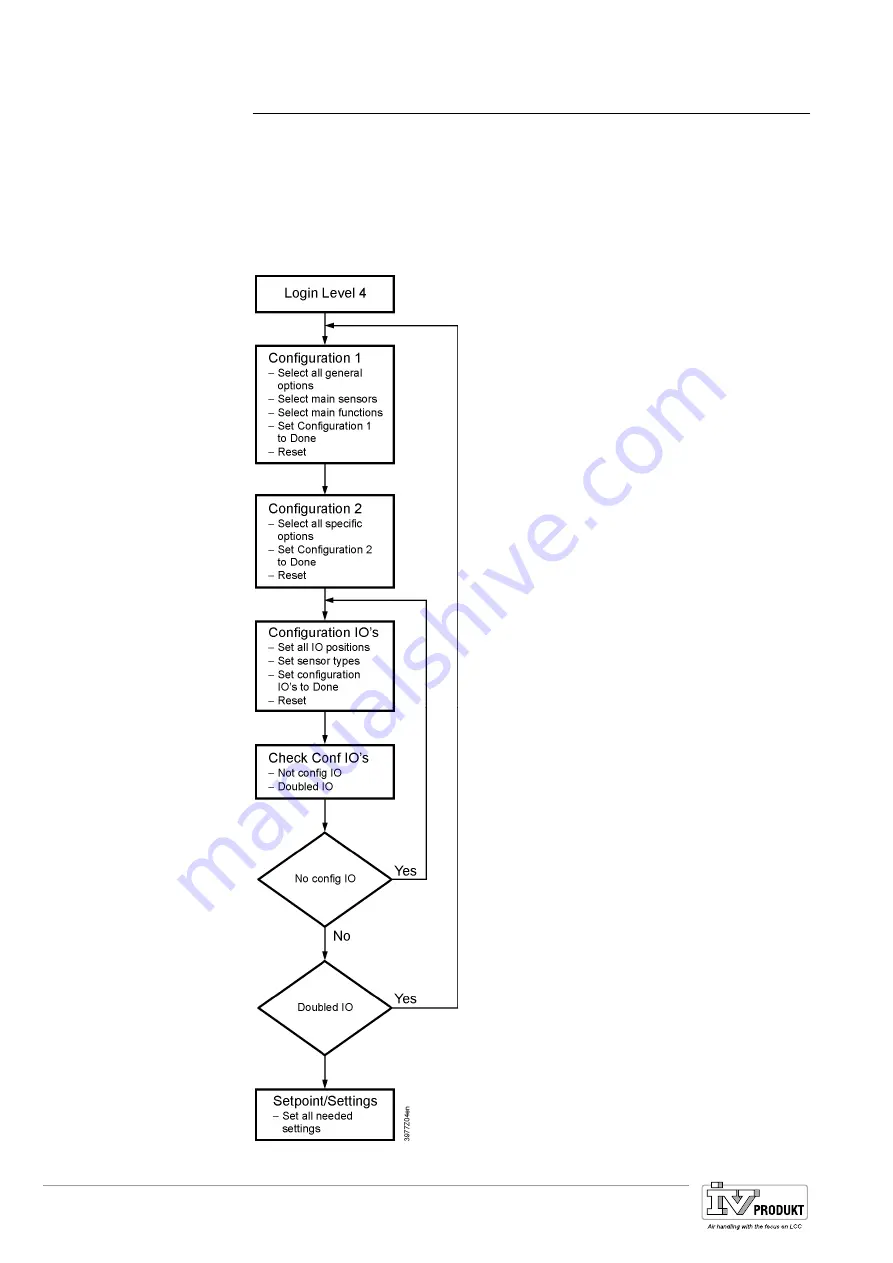 Siemens Climatix Series Basis Document Download Page 152