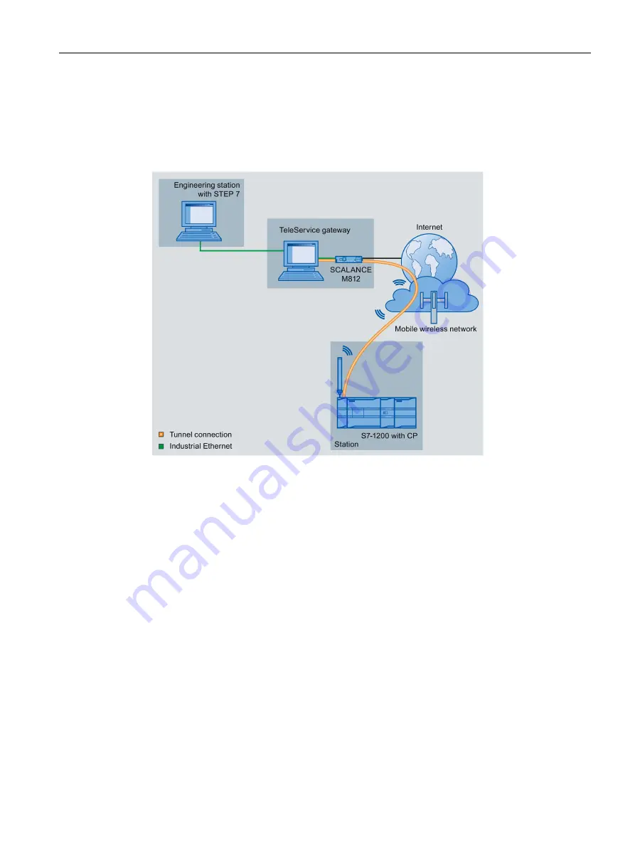 Siemens CP 1243-7 LTE-EU Скачать руководство пользователя страница 25