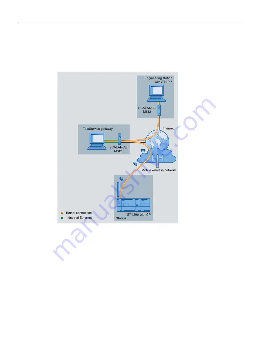 Siemens CP 1243-7 LTE-EU Скачать руководство пользователя страница 26