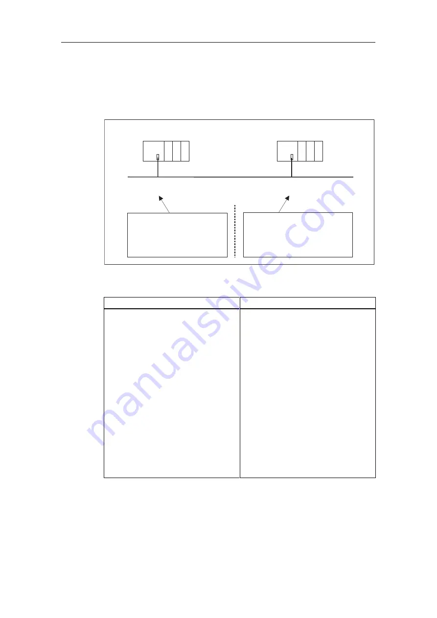 Siemens CPU 312 Hardware And Installation Manual Download Page 175