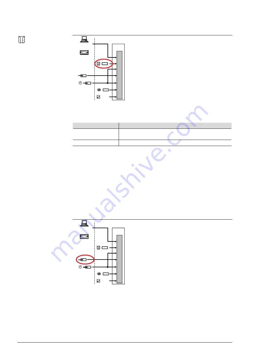 Siemens Desigo RXB Technical Manual Download Page 136