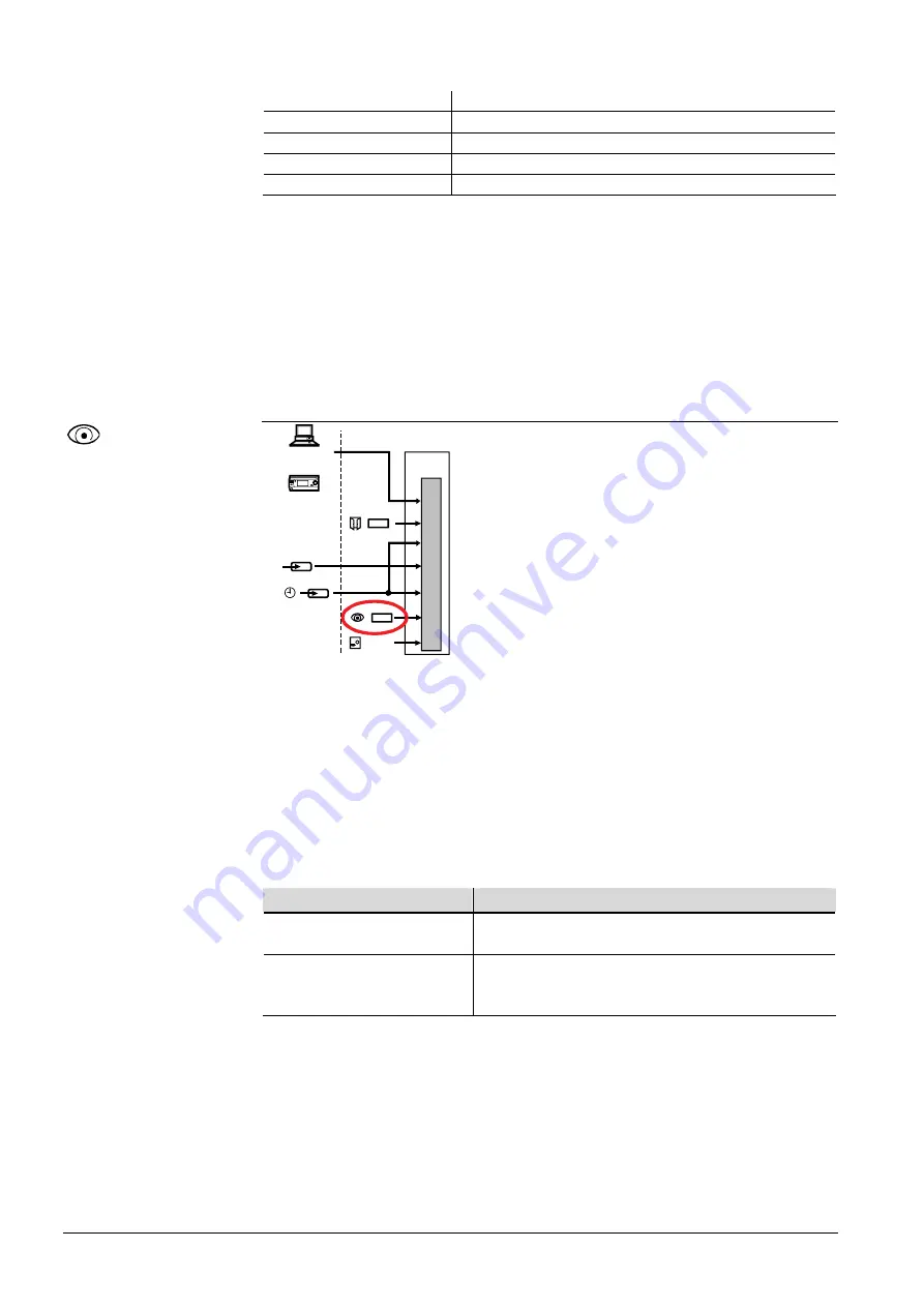 Siemens Desigo RXB Technical Manual Download Page 138