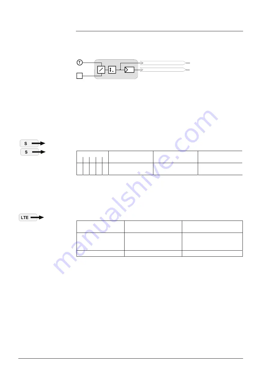 Siemens Desigo RXB Technical Manual Download Page 156