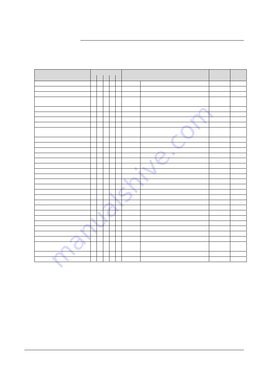 Siemens Desigo RXB Technical Manual Download Page 199