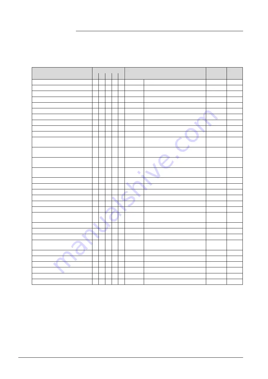 Siemens Desigo RXB Technical Manual Download Page 200