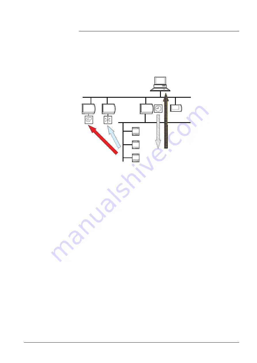 Siemens Desigo RXB Technical Manual Download Page 213