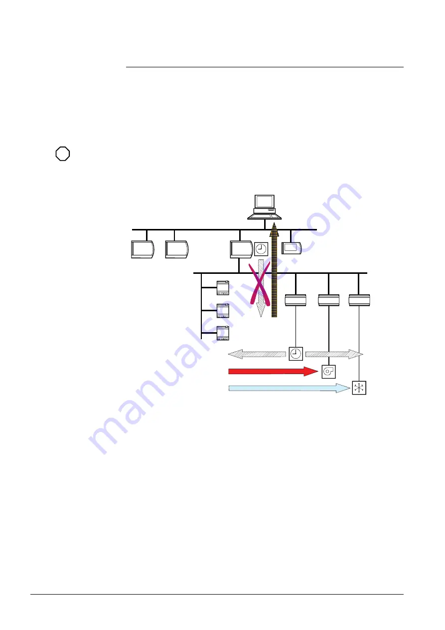 Siemens Desigo RXB Technical Manual Download Page 214