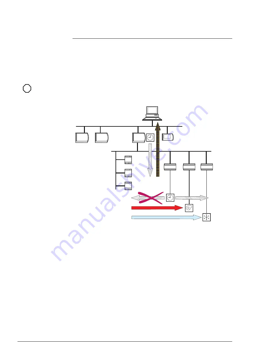 Siemens Desigo RXB Technical Manual Download Page 216